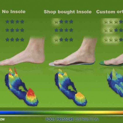 脚部疼痛:鞋垫vs矫正垫